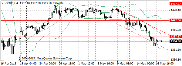 HY Markets