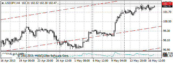 HY Markets