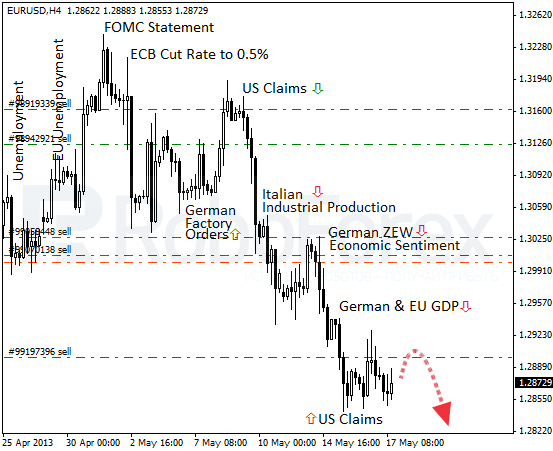 Roboforex