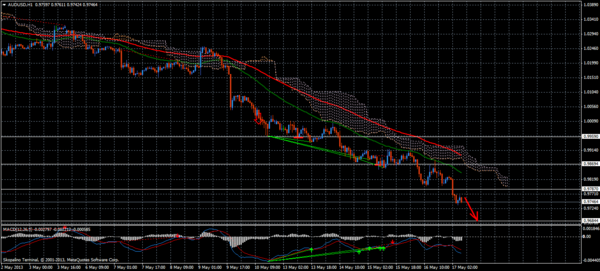 Forex Trend