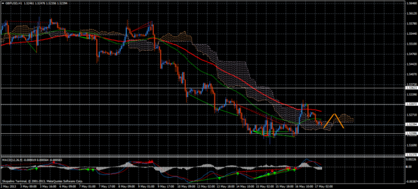 Forex Trend