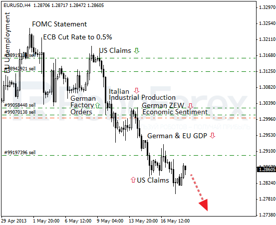 Roboforex