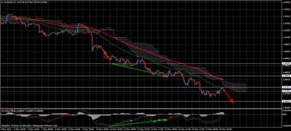 Forex Trend