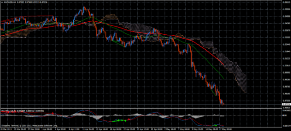 Forex Trend