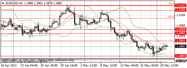 HY Markets