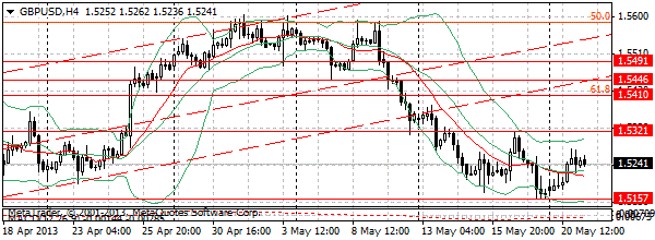 HY Markets