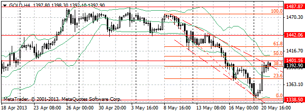 HY Markets