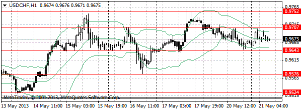 HY Markets