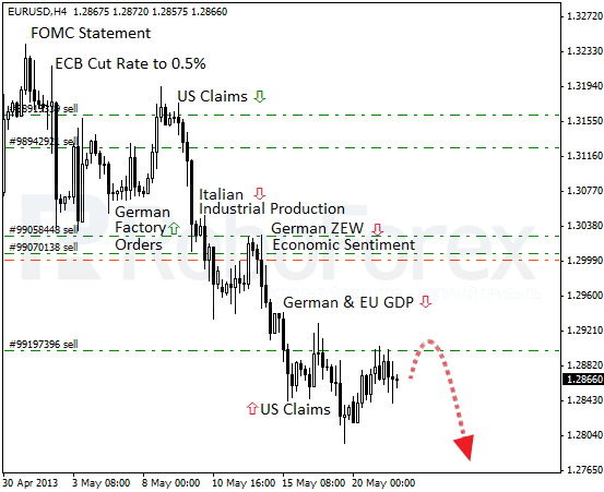 Roboforex