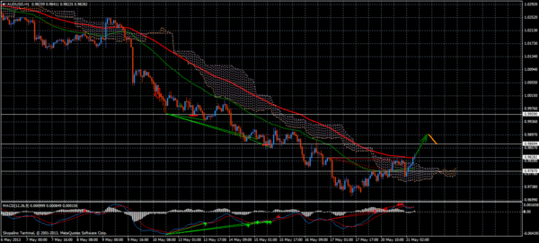 Forex Trend