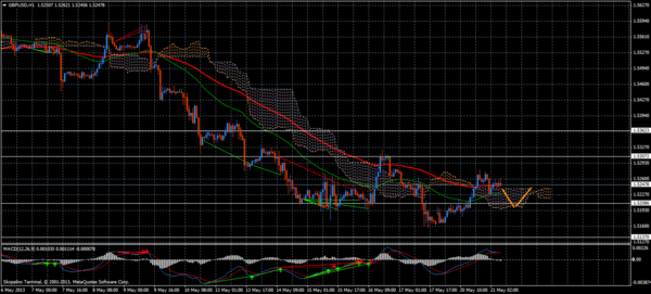 Forex Trend