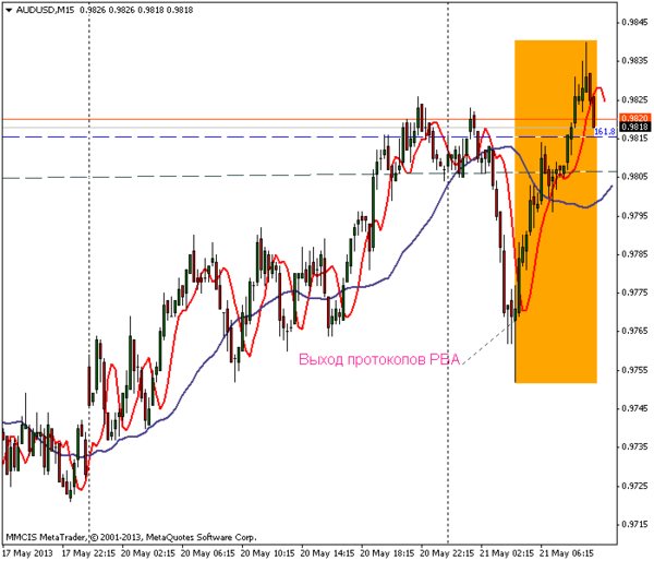 FOREX MMCIS group