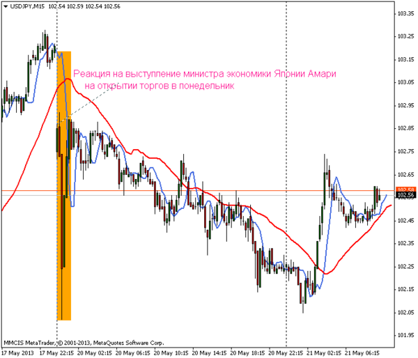 FOREX MMCIS group