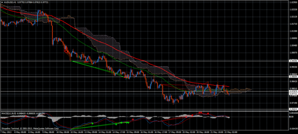 Forex Trend