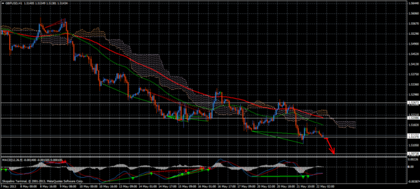 Forex Trend