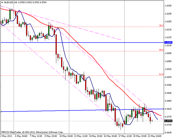 FOREX MMCIS group