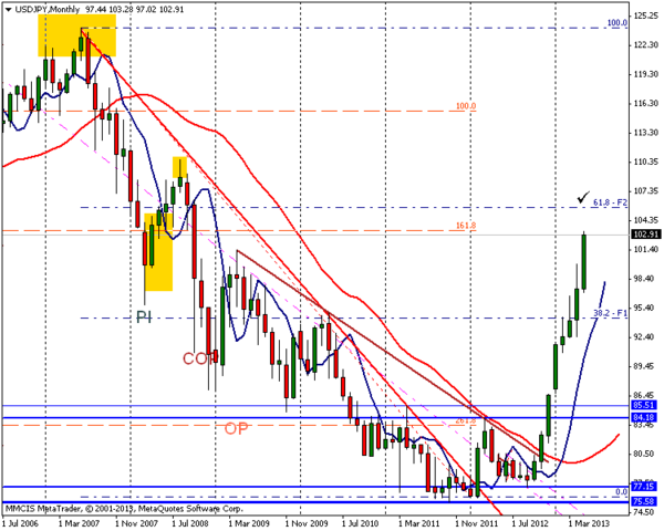 FOREX MMCIS group