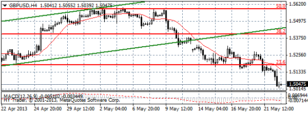 HY Markets