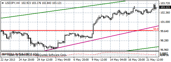 HY Markets