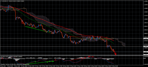 Forex Trend