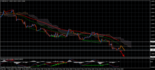 Forex Trend