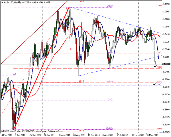 FOREX MMCIS group