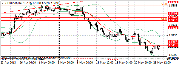  HY Markets