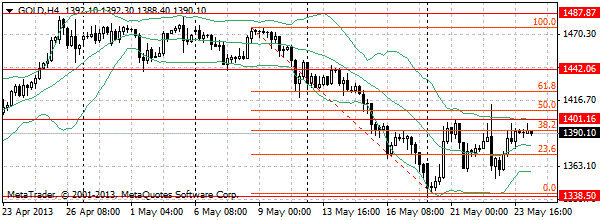 HY Markets