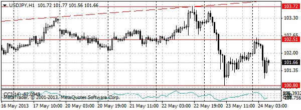 HY Markets