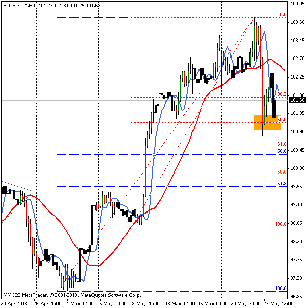 FOREX MMCIS group