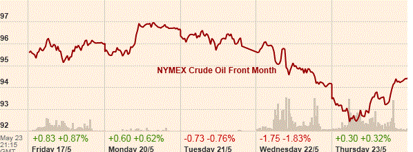 HY Markets