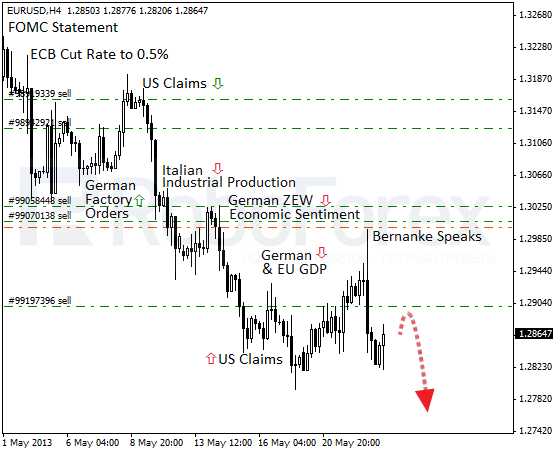 Roboforex