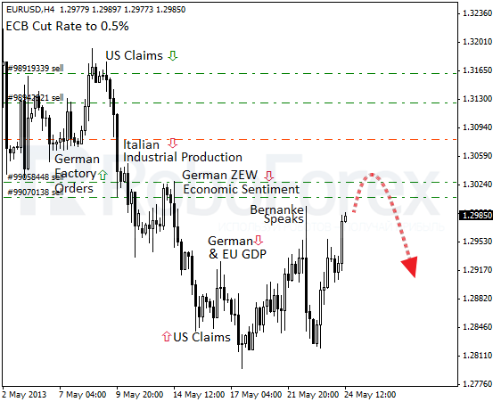 Roboforex