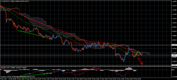 Forex Trend 