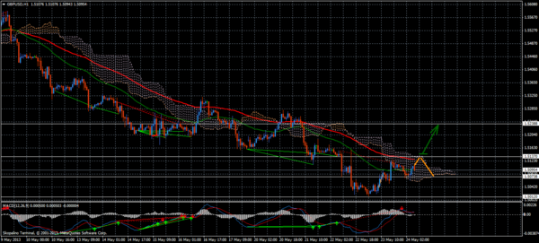 Forex Trend