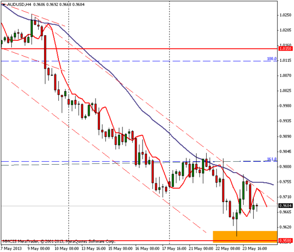 FOREX MMCIS group