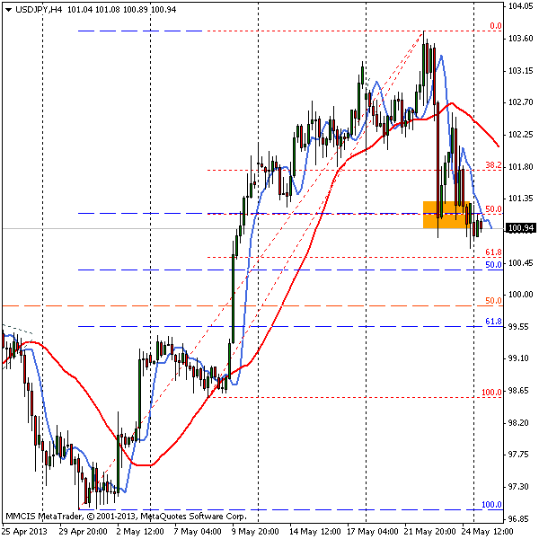 FOREX MMCIS group