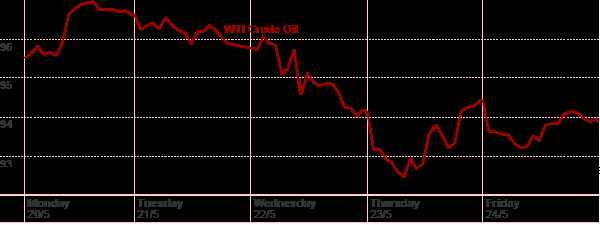 HY Markets