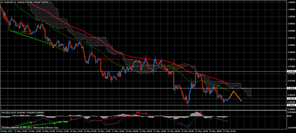 Forex Trend