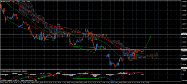 Forex Trend