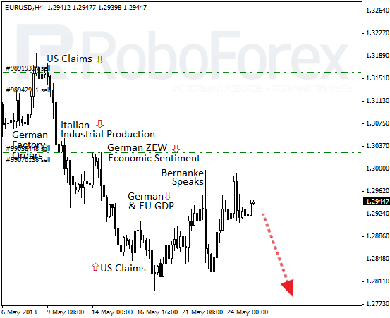 Roboforex