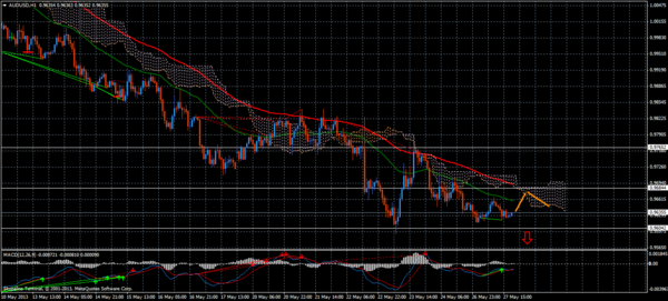 Forex Trend