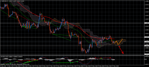 Forex Trend