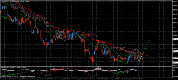 Forex Trend