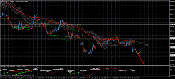 Forex Trend