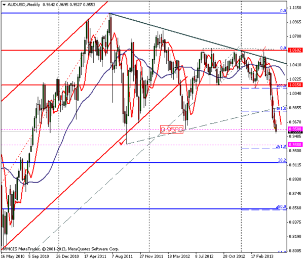 FOREX MMCIS group