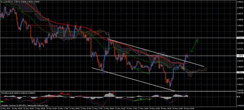 Forex Trend