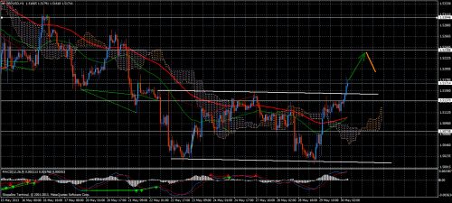 Forex Trend