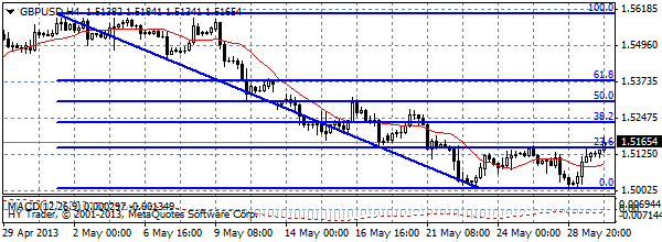 HY Markets