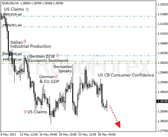 Roboforex